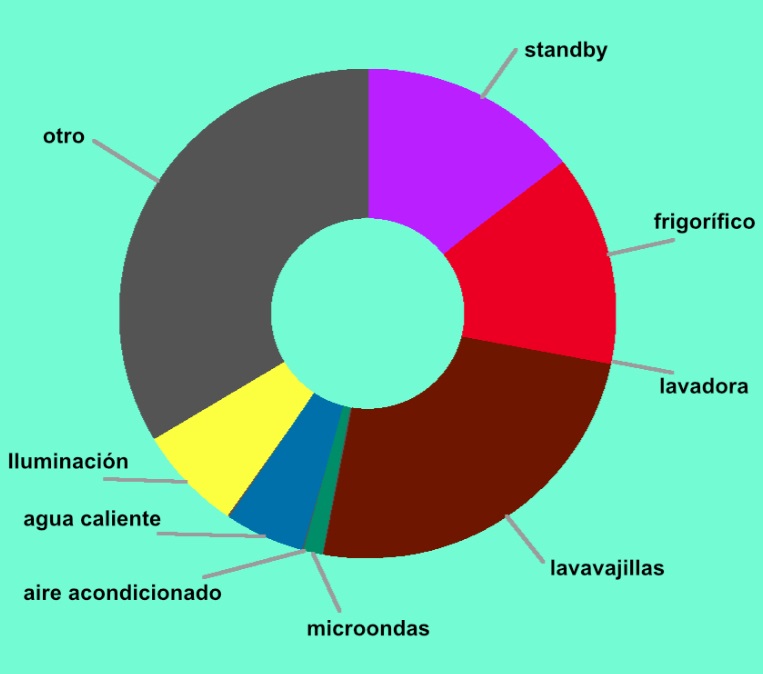 ¿Que es la monitorizacion de tu casa? Conoce Counter Plus